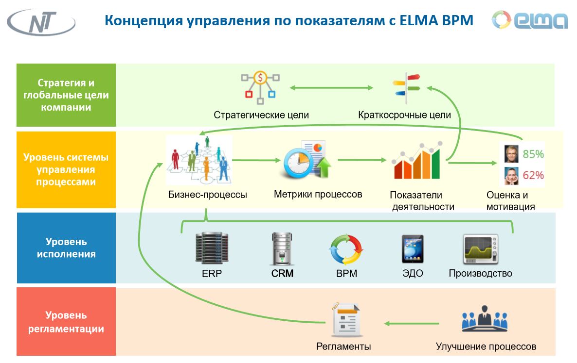 Управление по целям картинки