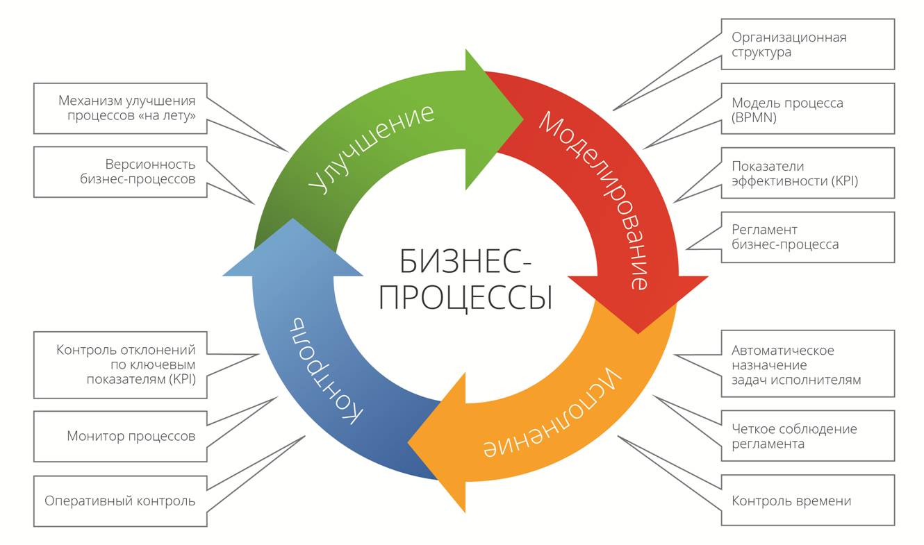 Какие действия могут помочь эффективно проанализировать проект